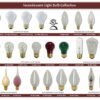 Royal Designs 16 Pack Long Life Appliance Utility Light Bulbs 15-Watt Clear A-15 - Image 7